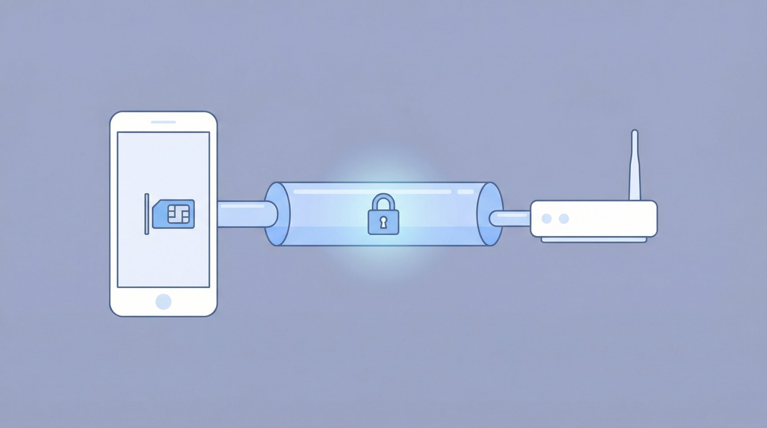 Schéma du protocole EAP-SIM : smartphone avec carte SIM connecté par tunnel chiffré à un routeur WiFi