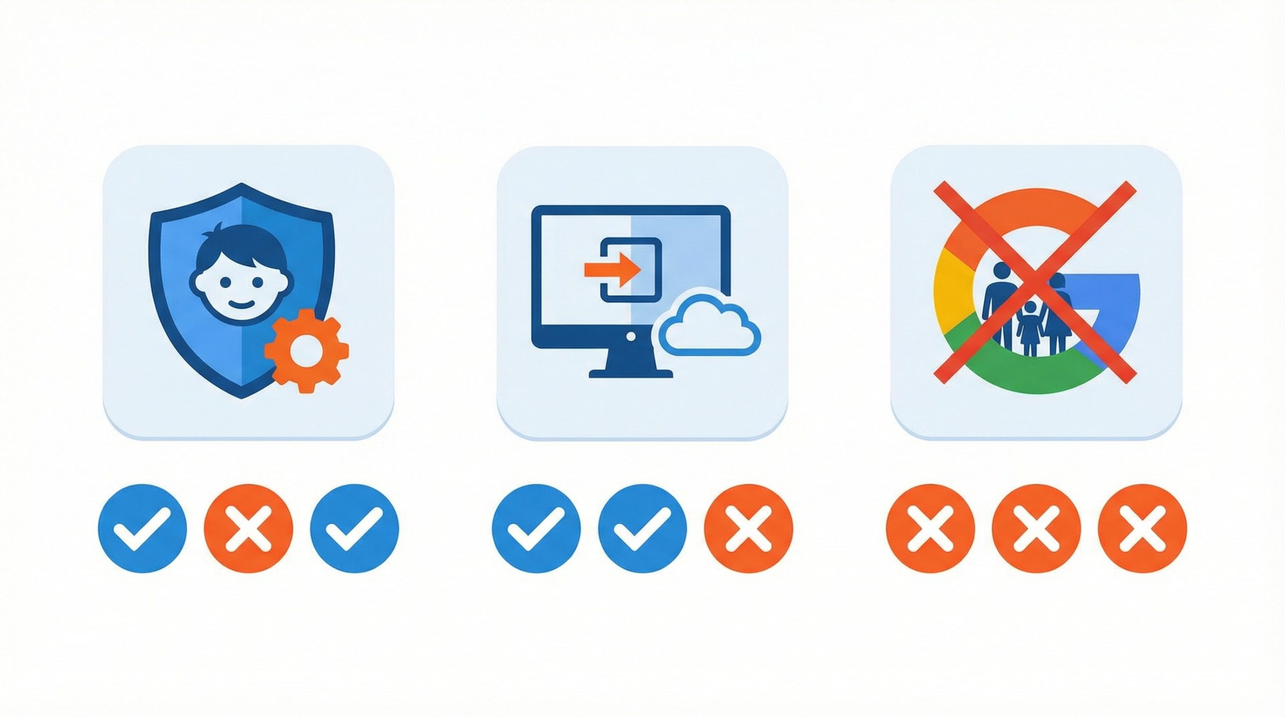 Comparatif des trois types de solutions de contrôle parental iPhone Android