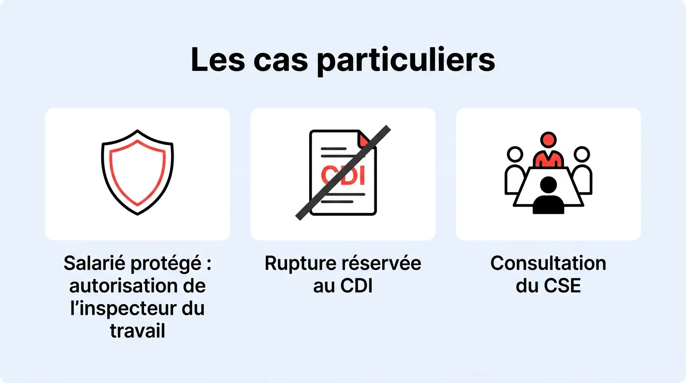 Les cas particuliers de la rupture conventionnelle : salarié protégé et autorisation de l'inspecteur du travail, réservée au CDI, consultation du CSE
